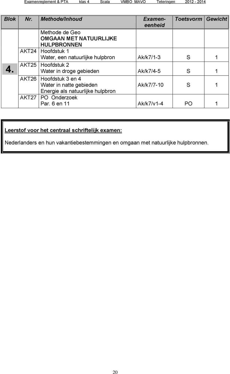 Water in droge gebieden Ak/k7/4-5 S 1 AKT26 Hoofdstuk 3 en 4 Water in natte gebieden Ak/k7/7-10 S 1 Energie als