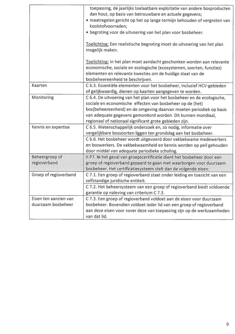 Kaarten Monitoring Kennis en expertise Beheergroep of regioverband Groep of regioverband Eisen ten aanzien van duurzaam bosbeheer Toelichting: In het plan moet aandacht geschonken worden aan