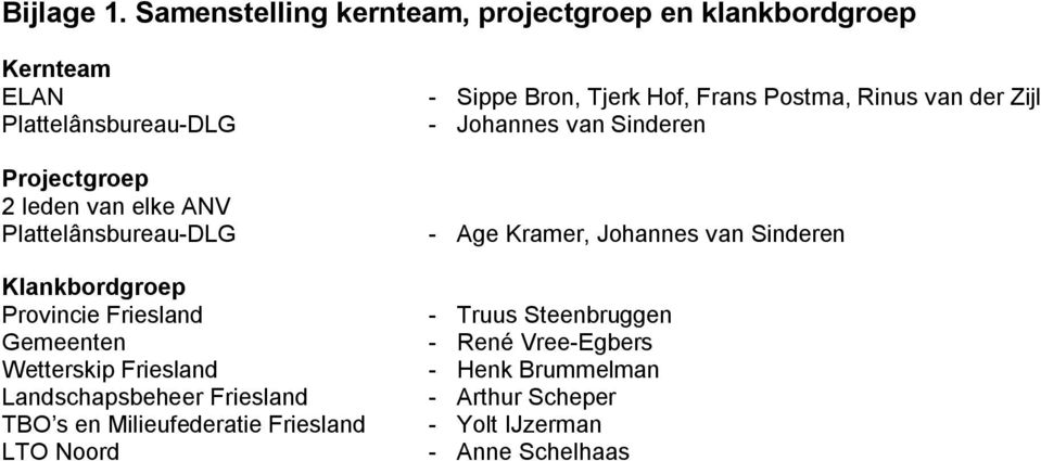 Plattelânsbureau-DLG - Sippe Bron, Tjerk Hof, Frans Postma, Rinus van der Zijl - Johannes van Sinderen - Age Kramer, Johannes van