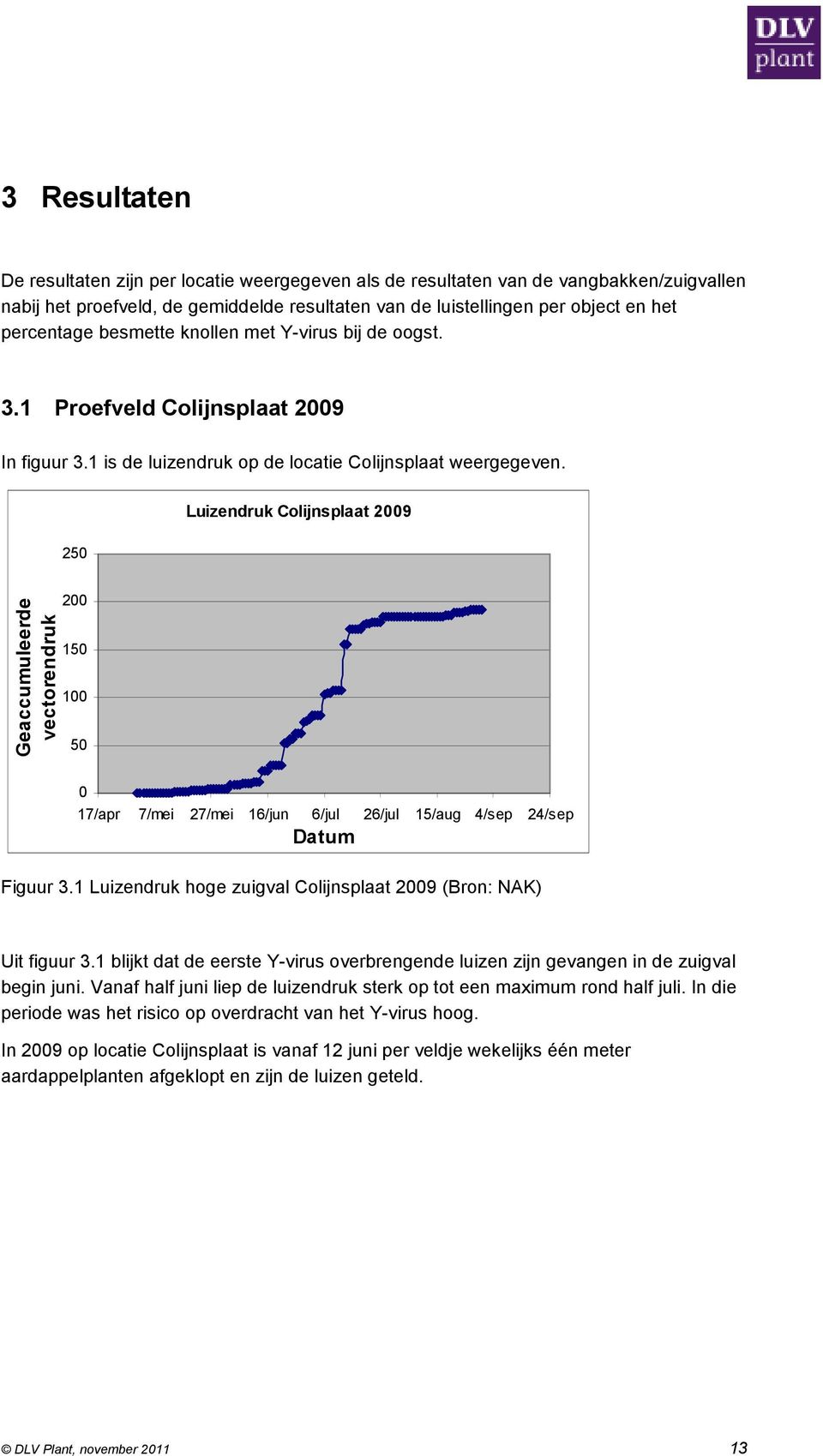 Luizendruk Colijnsplaat 2009 250 Geaccumuleerde vectorendruk 200 150 100 50 0 17/apr 7/mei 27/mei 16/jun 6/jul 26/jul 15/aug 4/sep 24/sep Datum Figuur 3.