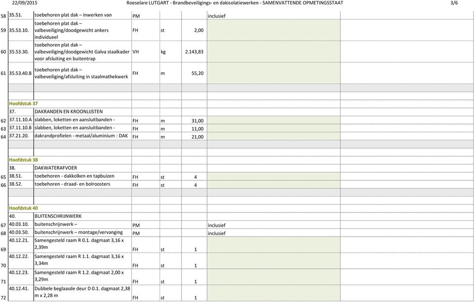 B toebehoren plat dak valbeveiliging/afsluiting in staalmathekwerk FH m 55,20 Hoofdstuk 37 37. DAKRANDEN EN KROONLIJSTEN 62 37.11.10.A slabben, loketten en aansluitbanden FH m 31,00 63 37.11.10.B slabben, loketten en aansluitbanden FH m 11,00 64 37.