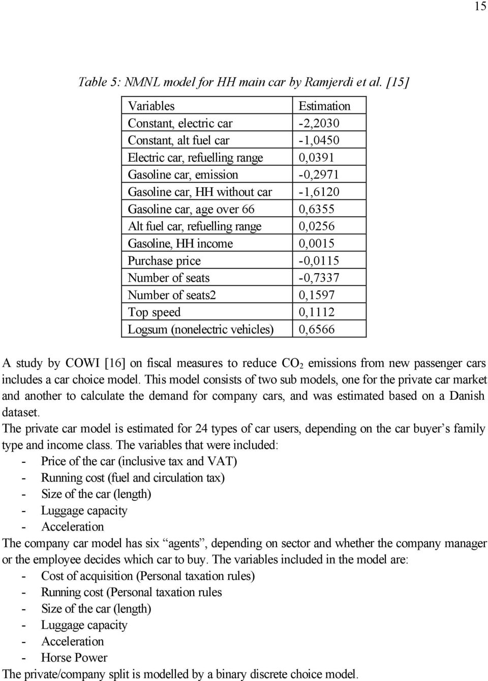 Gasoline car, age over 66 0,6355 Alt fuel car, refuelling range 0,0256 Gasoline, HH income 0,0015 Purchase price -0,0115 Number of seats -0,7337 Number of seats2 0,1597 Top speed 0,1112 Logsum