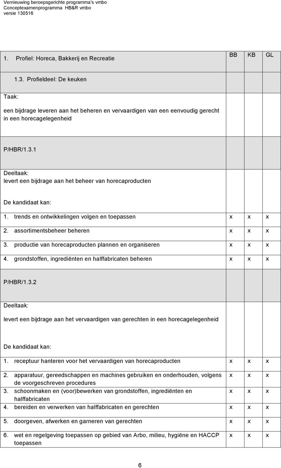 receptuur hanteren voor het vervaardigen van horecaproducten 2. apparatuur, gereedschappen en machines gebruiken en onderhouden, volgens de voorgeschreven procedures 3.