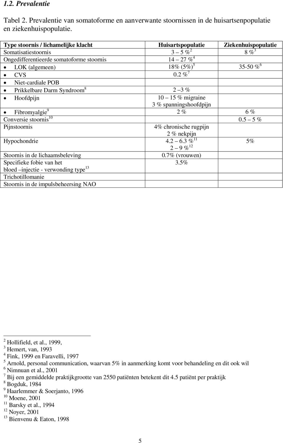 0.2 % 7 Niet-cardiale POB Prikkelbare Darm Syndroom 8 2 3 % Hoofdpijn 10 15 % migraine 3 % spanningshoofdpijn Fibromyalgie 9 2 % 6 % Conversie stoornis 10 0.