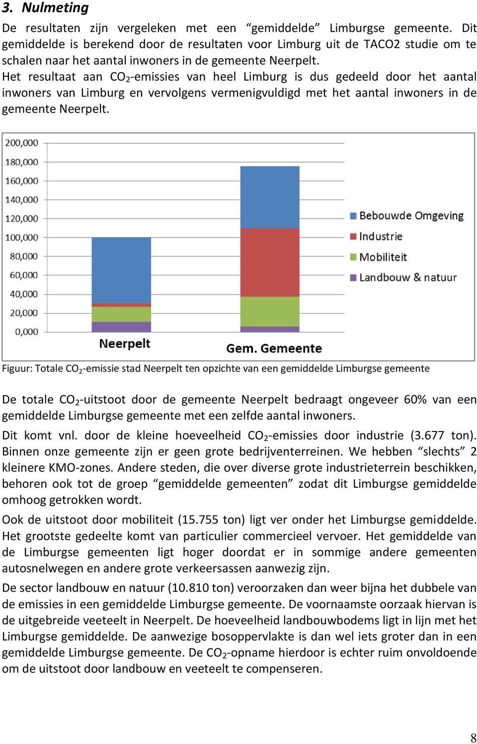 Het resultaat aan CO 2 -emissies van heel Limburg is dus gedeeld door het aantal inwoners van Limburg en vervolgens vermenigvuldigd met het aantal inwoners in de gemeente Neerpelt.
