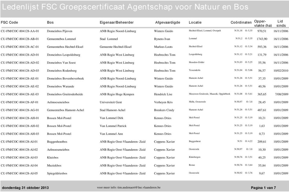 16/11/2006 CU-FM/COC-804128-AC-01 Gemeentebos Hechtel-Eksel Gemeente Hechtel-Eksel Marloes Loots Hechtel-Eksel N:51,12 O: 5,34 593,36 16/11/2006 CU-FM/COC-804128-AD-01 Domeinbos Leopoldsburg ANB