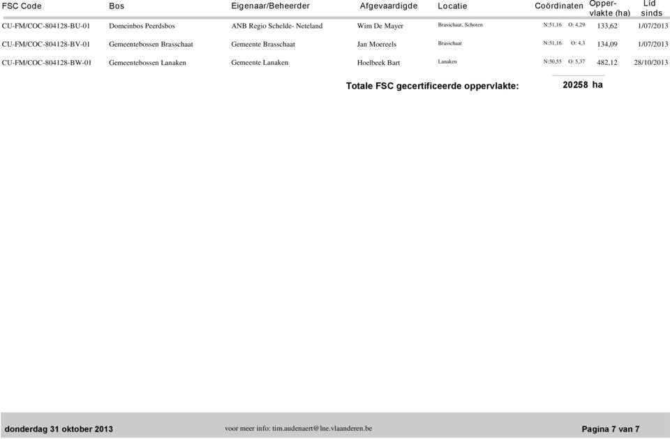 Moereels Brasschaat N:51,16 O: 4,3 134,09 1/07/2013 CU-FM/COC-804128-BW-01 Gemeentebossen Lanaken Gemeente