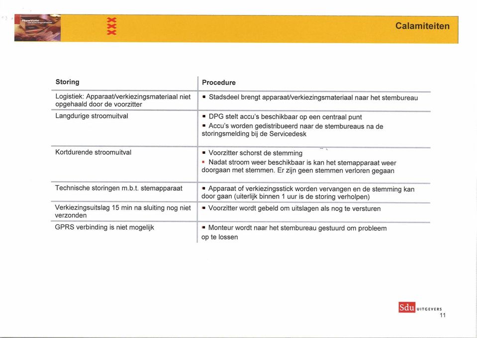 min na sluiting nog niet verzonden GPRS verbinding is niet mogelijk 1 Procedure l Stadsdeel brengt apparaatlverkiezingsmateriaal naar het stembureau 1 P DPG stelt accu's beschikbaar op een centraal