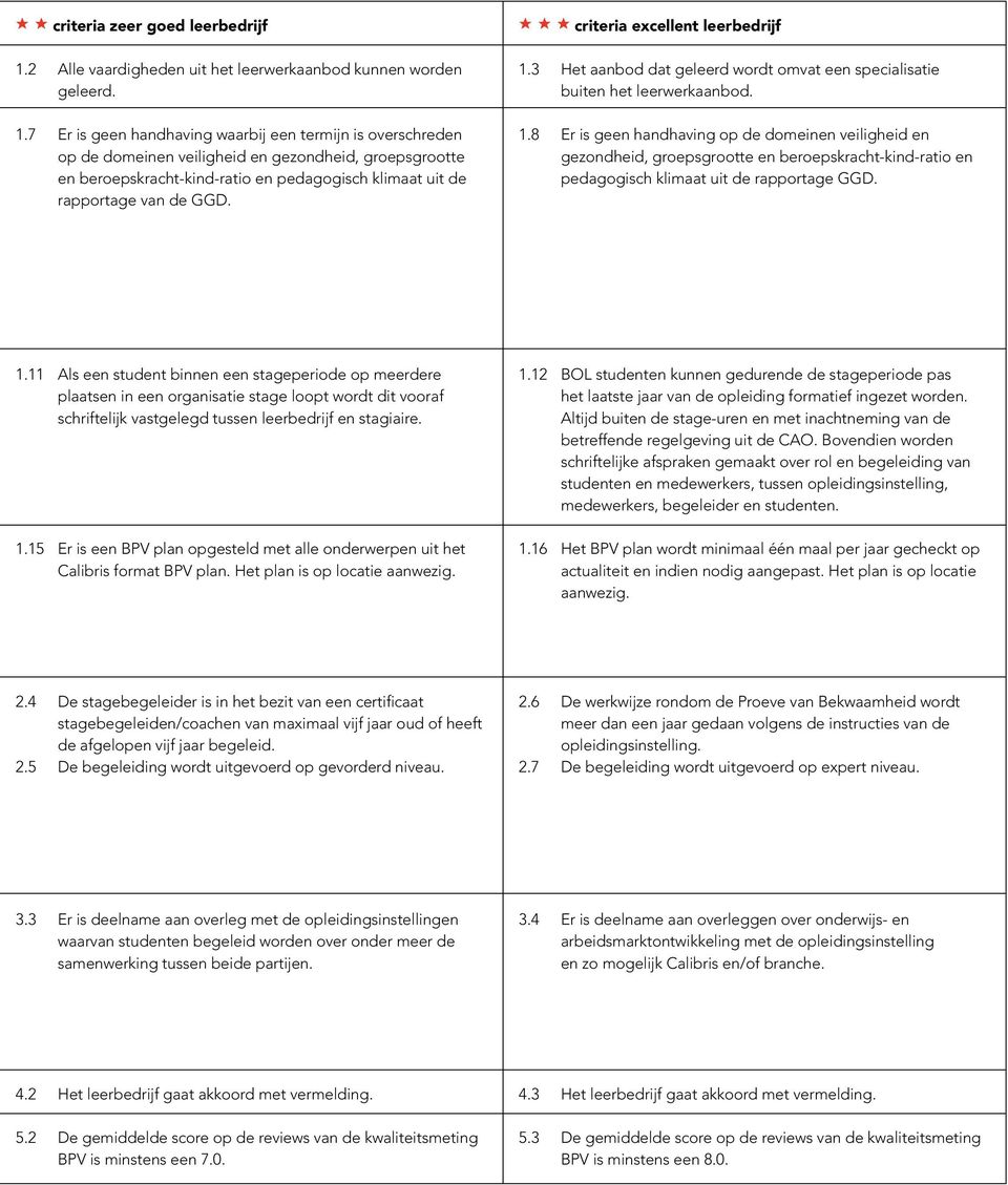 7 Er is geen handhaving waarbij een termijn is overschreden op de domeinen veiligheid en gezondheid, groepsgrootte en beroepskracht-kind-ratio en pedagogisch klimaat uit de rapportage van de GGD.