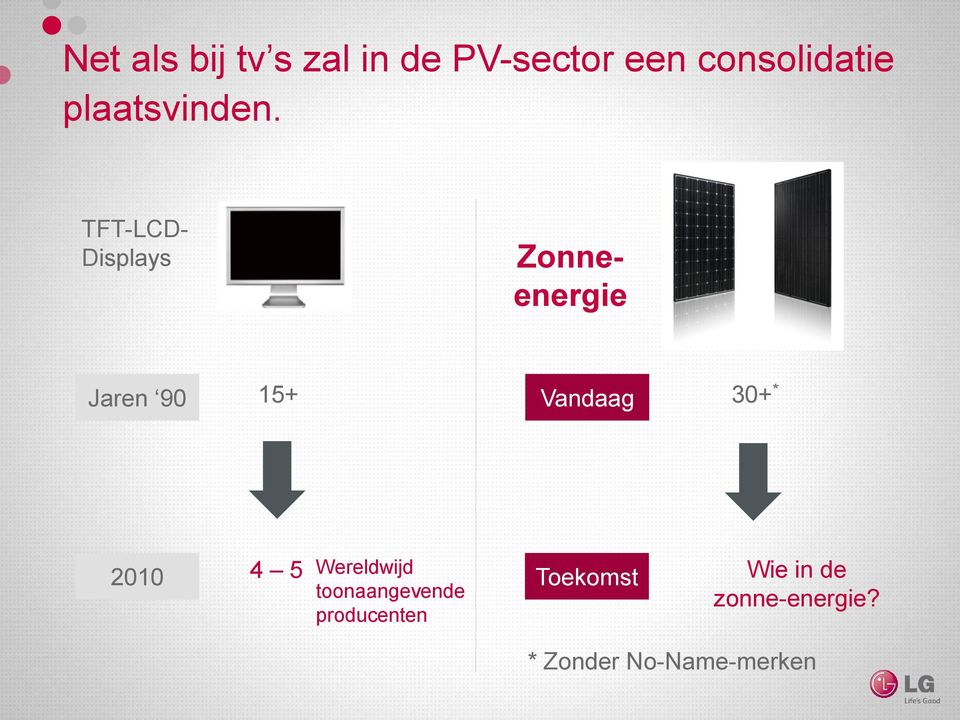 TFT-LCD- Displays Zonneenergie Jaren 90 15+ Vandaag 30+ *