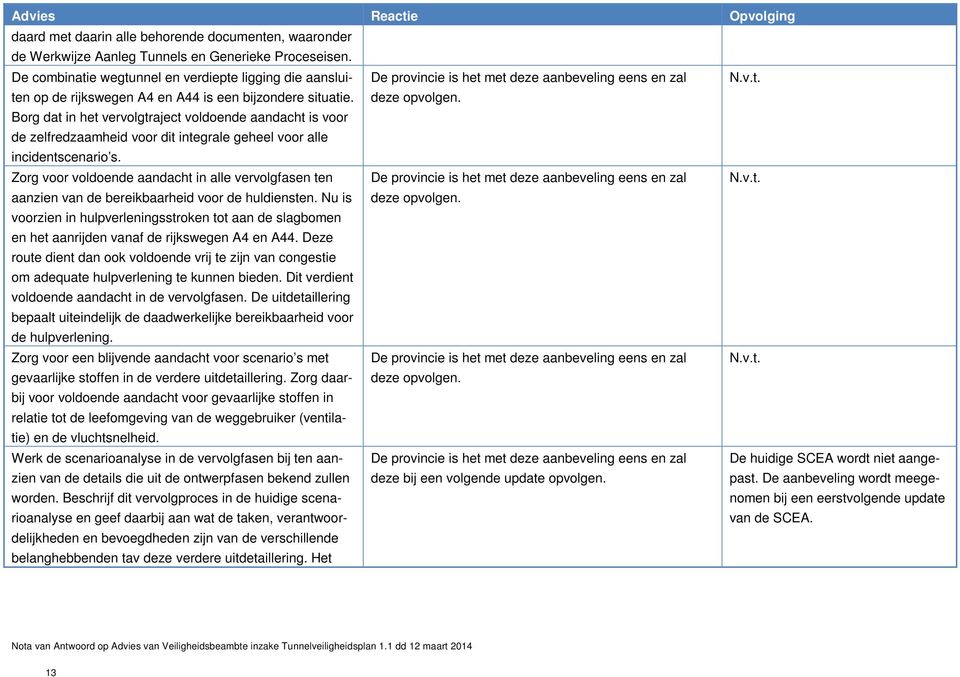 Borg dat in het vervolgtraject voldoende aandacht is voor de zelfredzaamheid voor dit integrale geheel voor alle incidentscenario s.