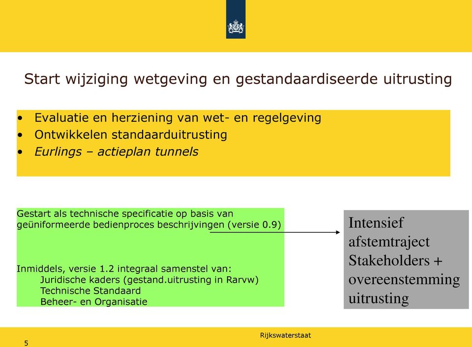 bedienproces beschrijvingen (versie 0.9) Inmiddels, versie 1.2 integraal samenstel van: Juridische kaders (gestand.