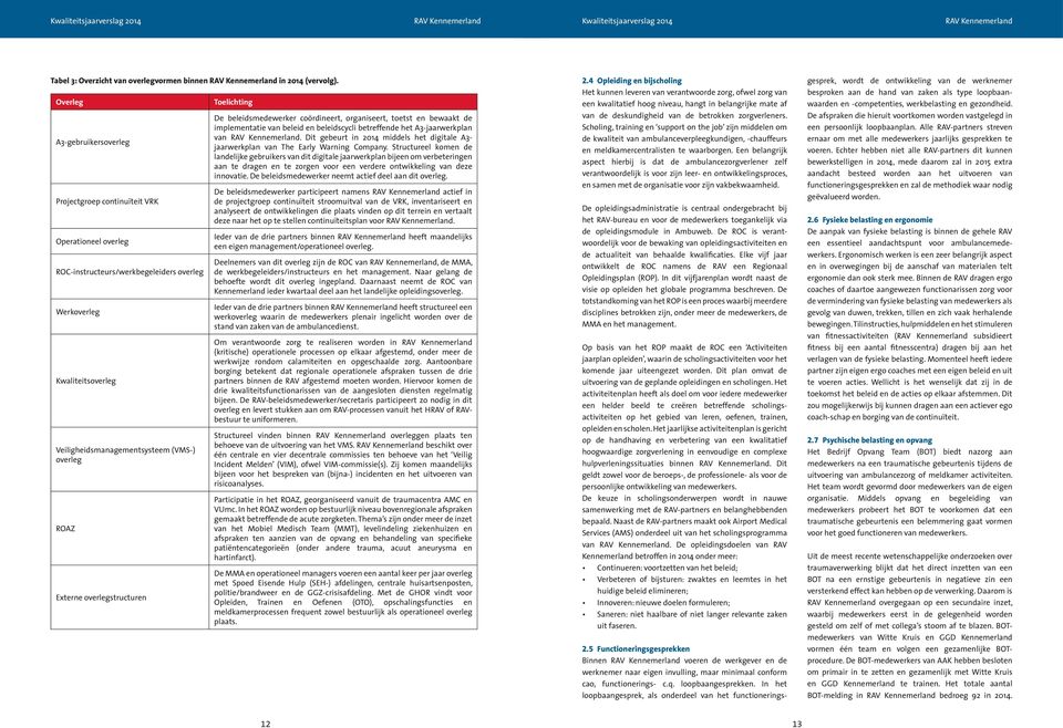 Externe overlegstructuren Toelichting De beleidsmedewerker coördineert, organiseert, toetst en bewaakt de implementatie van beleid en beleidscycli betreffende het A3-jaarwerkplan van RAV Kennemerland.