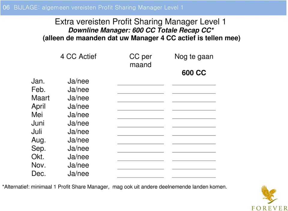 tellen mee) Jan. Feb. Maart April Mei Juni Juli Aug. Sep. Okt. Nov. Dec.