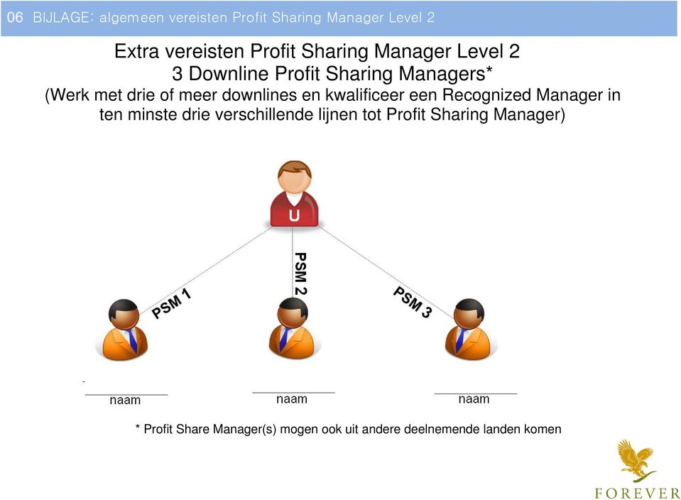 downlines en kwalificeer een Recognized Manager in ten minste drie verschillende lijnen