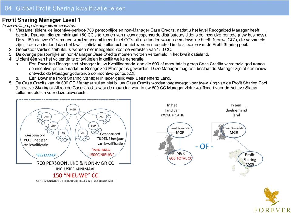 Daarvan dienen minimaal 150 CC s te komen van nieuw gesponsorde distributeurs tijdens de incentive-periode (new business).