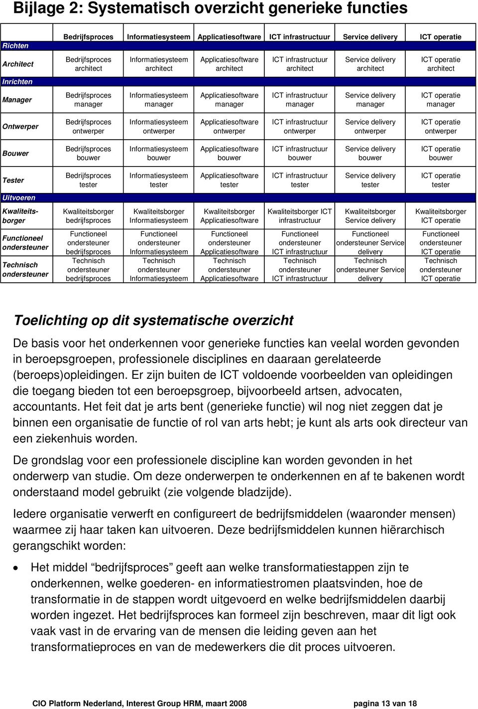 Informatiesysteem Service delivery Bouwer Bedrijfsproces bouwer Informatiesysteem bouwer bouwer bouwer Service delivery bouwer bouwer Tester Bedrijfsproces tester Informatiesysteem tester tester