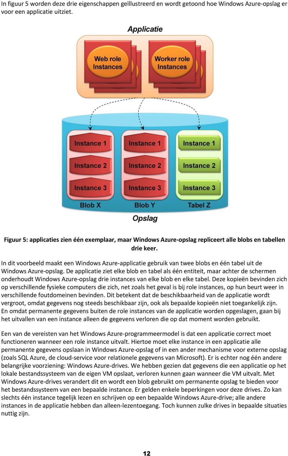 In dit voorbeeld maakt een Windows Azure-applicatie gebruik van twee blobs en één tabel uit de Windows Azure-opslag.