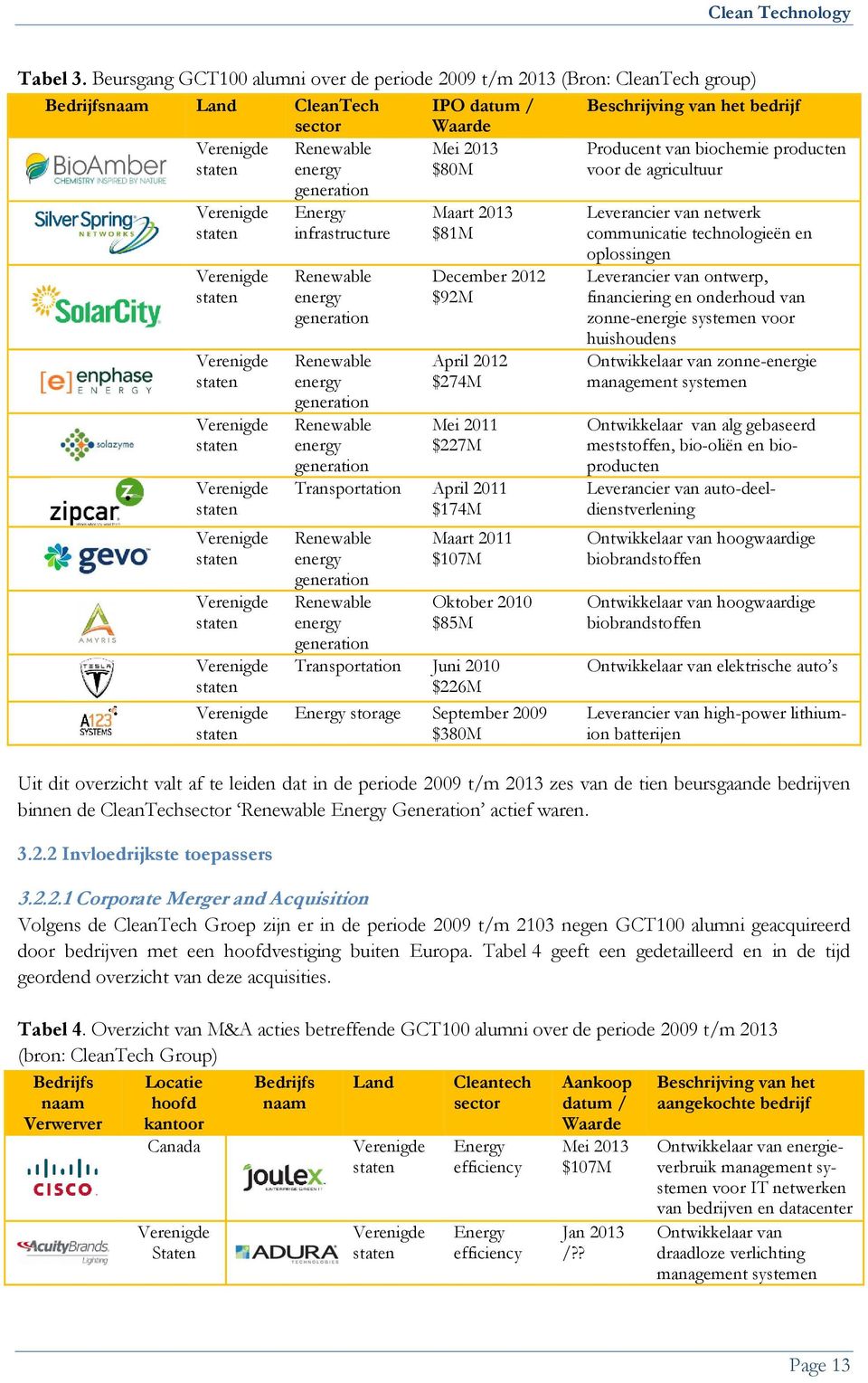 2013 $80M Producent van biochemie producten voor de agricultuur Verenigde staten Verenigde staten Verenigde staten Verenigde staten Verenigde staten Verenigde staten Verenigde staten Verenigde staten