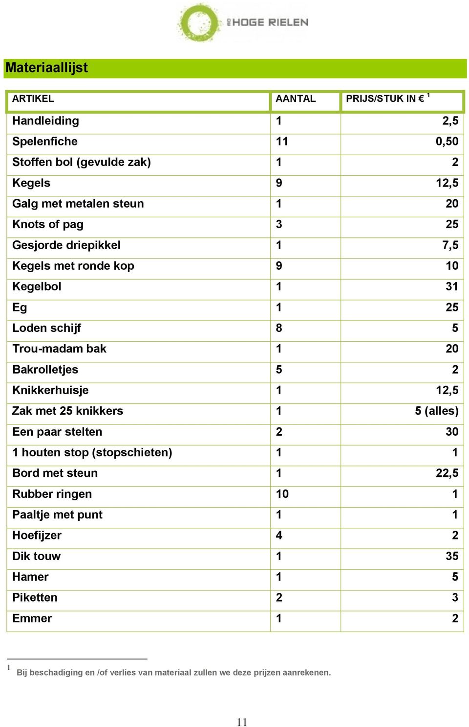 Knikkerhuisje 1 12,5 Zak met 25 knikkers 1 5 (alles) Een paar stelten 2 30 1 houten stop (stopschieten) 1 1 Bord met steun 1 22,5 Rubber ringen 10 1