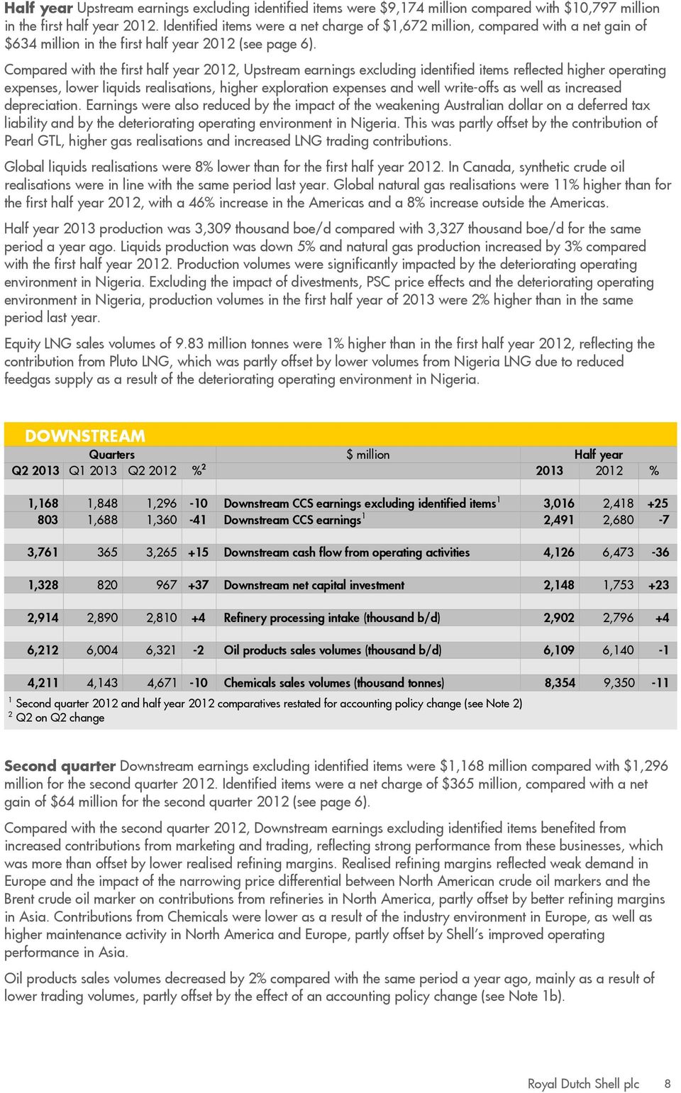 Compared with the first half year 2012, Upstream earnings excluding identified items reflected higher operating expenses, lower liquids realisations, higher exploration expenses and well write-offs