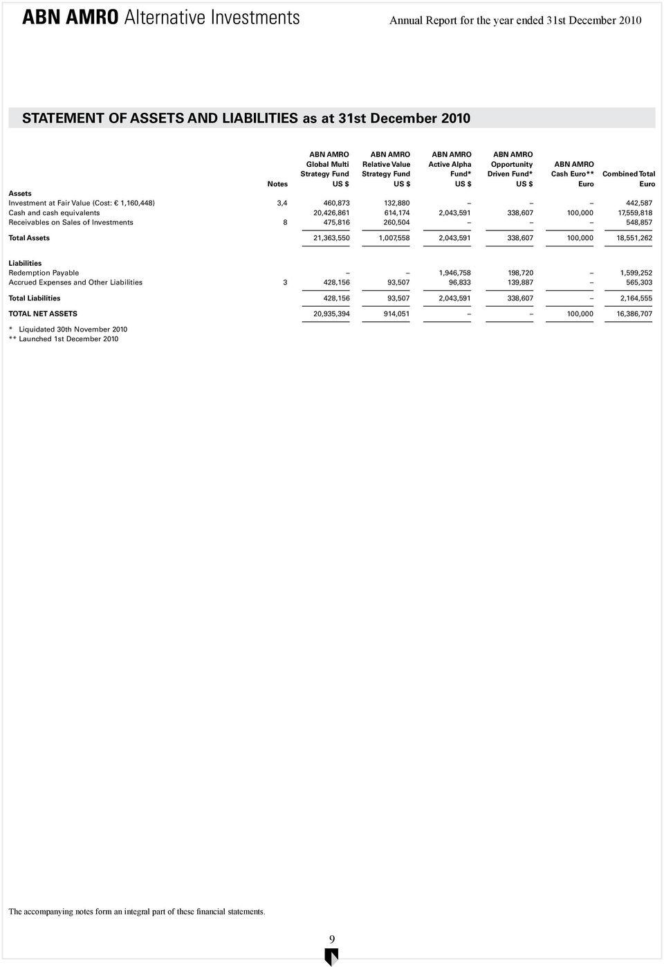 2,043,591 338,607 100,000 17,559,818 Receivables on Sales of Investments 8 475,816 260,504 548,857 Total Assets 21,363,550 1,007,558 2,043,591 338,607 100,000 18,551,262 Liabilities Redemption