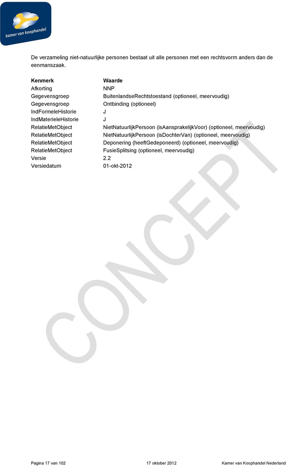 NietNatuurlijkPersoon (isaansprakelijkvoor) (optioneel, meervoudig) RelatieMetObject NietNatuurlijkPersoon (isdochtervan) (optioneel, meervoudig)