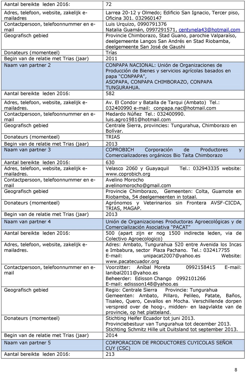 com Geografisch gebied Provincie Chimborazo, Stad Guano, parochie Valparaíso, deelgemeente Langos San Andrés en Stad Riobamba, deelgemeente San José de Gaushi Donateurs (momenteel) Trías Begin van de