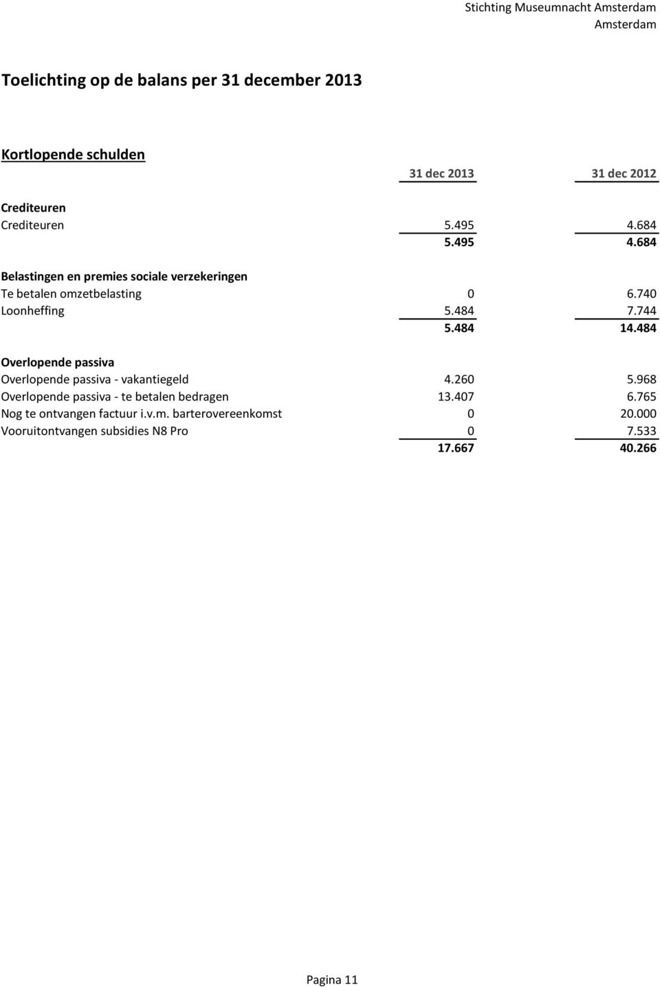 484 7.744 5.484 14.484 Overlopende passiva Overlopende passiva - vakantiegeld 4.260 5.