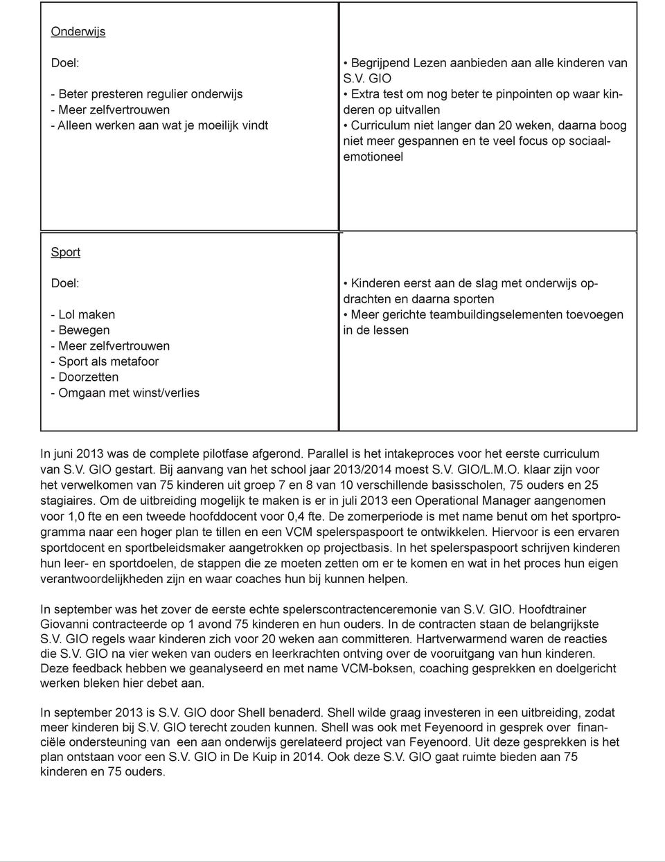 maken - Bewegen - Meer zelfvertrouwen - Sport als metafoor - Doorzetten - Omgaan met winst/verlies Kinderen eerst aan de slag met onderwijs opdrachten en daarna sporten Meer gerichte