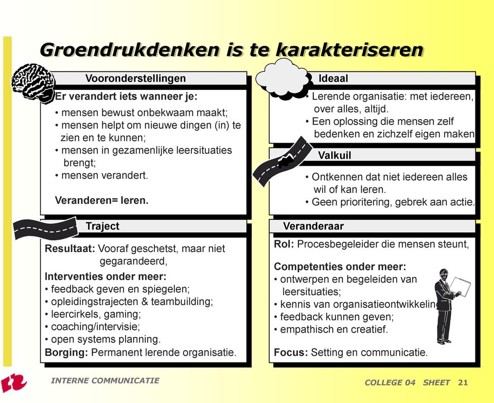 Traject Resultaat: Vooraf geschetst, maar niet gegarandeerd, Interventies onder meer: feedback geven en spiegelen; opleidingstrajecten & teambuilding; leercirkels, gaming; coaching/intervisie; open