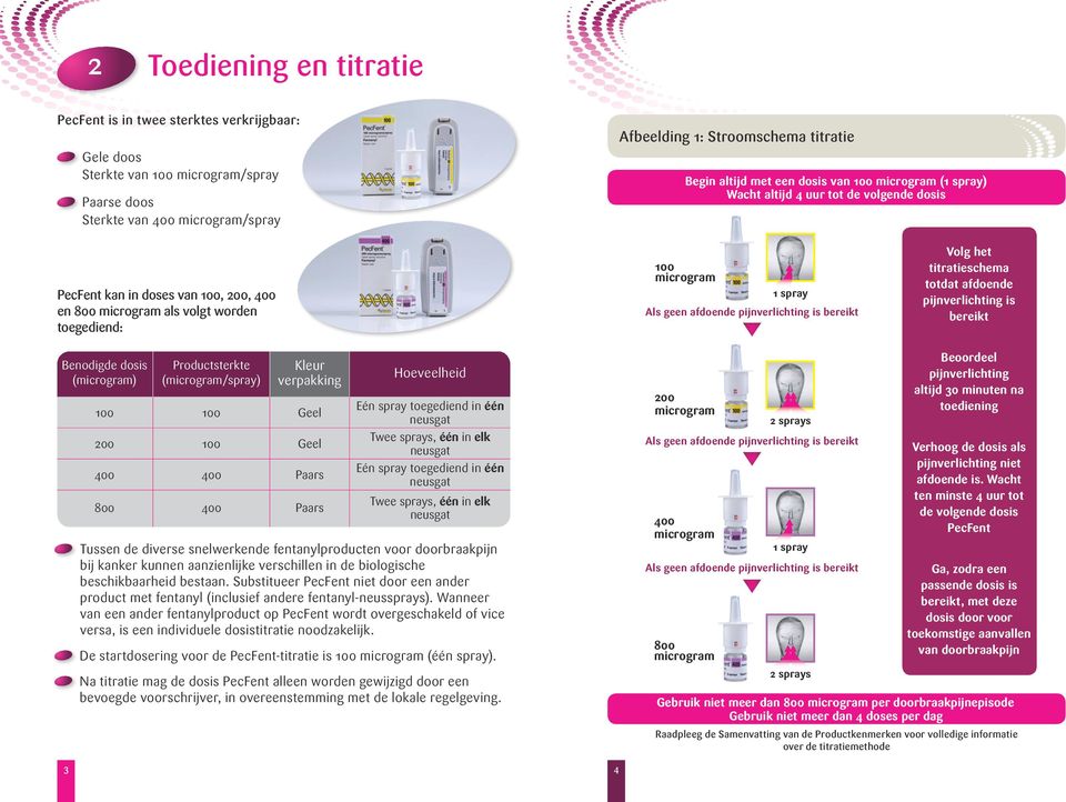 Als geen afdoende pijnverlichting is bereikt Volg het titratieschema totdat afdoende pijnverlichting is bereikt Benodigde dosis (microgram) Productsterkte (microgram/spray) Kleur verpakking 100 100