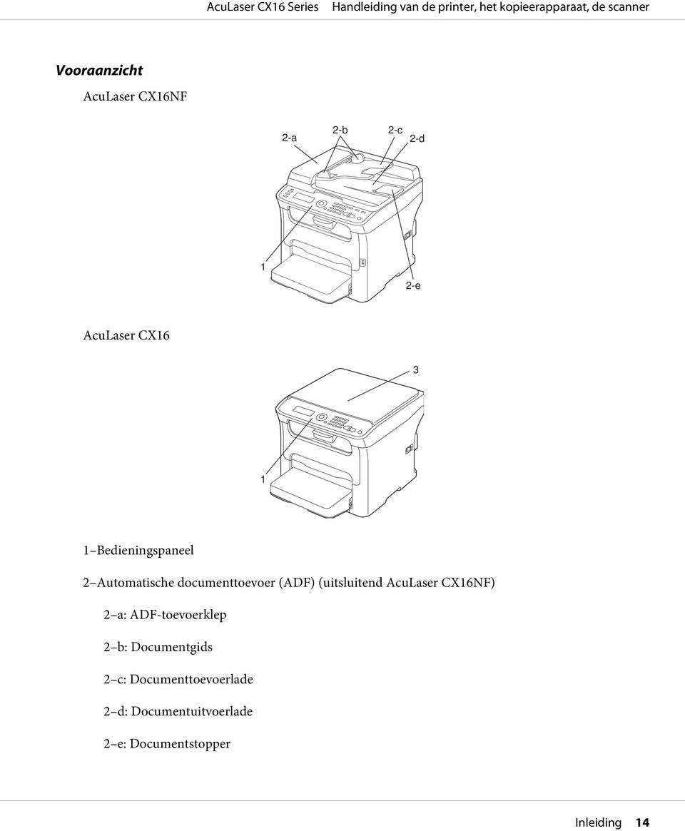(uitsluitend AcuLaser CX16NF) 2 a: ADF-toevoerklep 2 b: Documentgids