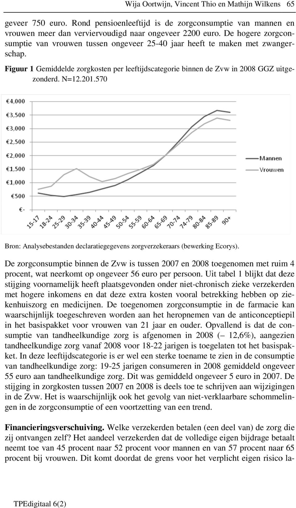 201.570 Bron: Analysebestanden declaratiegegevens zorgverzekeraars (bewerking Ecorys).