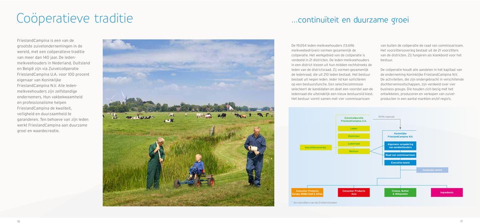 Alle ledenmelkveehouders zijn zelfstandige ondernemers. Hun vakbekwaamheid en professionalisme helpen FrieslandCampina de kwaliteit, veiligheid en duurzaamheid te garanderen.