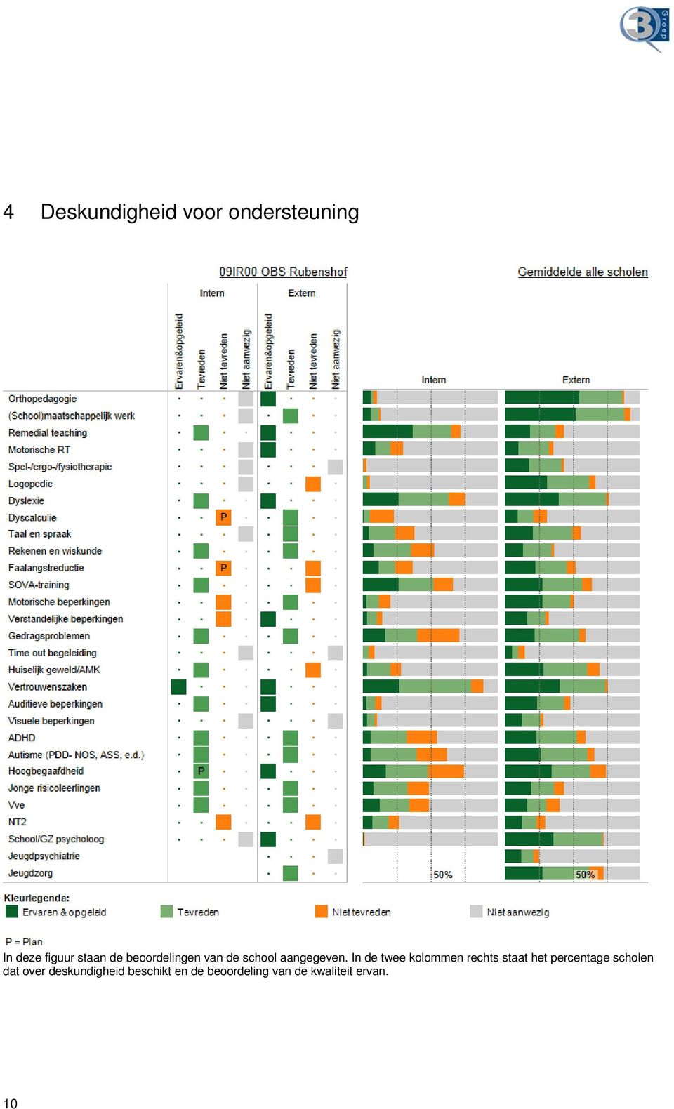 In de twee kolommen rechts staat het percentage scholen