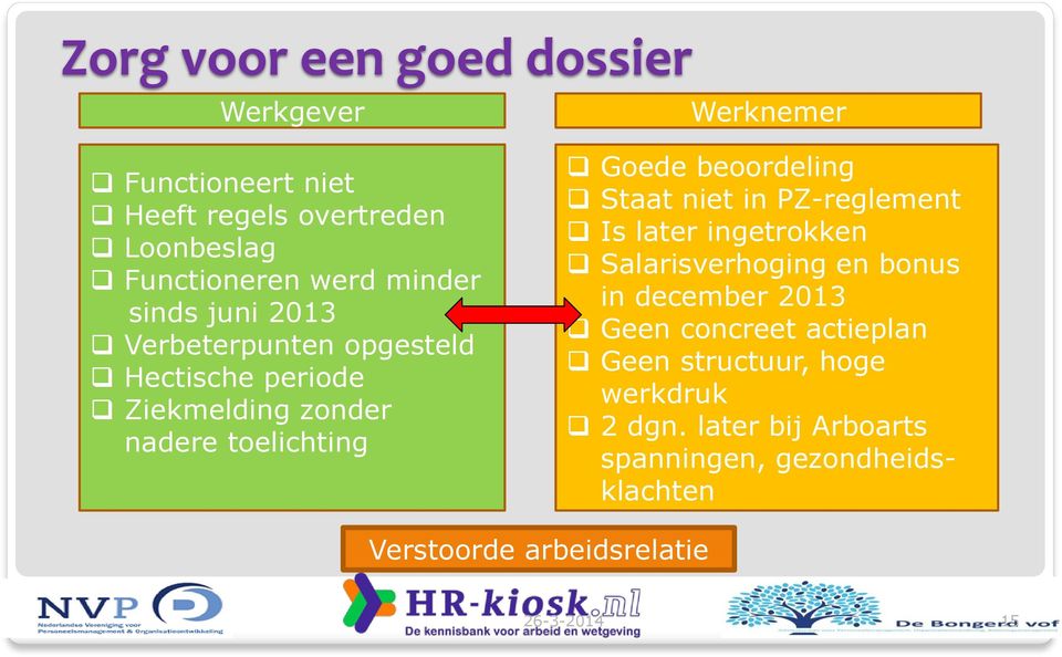 beoordeling Staat niet in PZ-reglement Is later ingetrokken Salarisverhoging en bonus in december 2013 Geen concreet