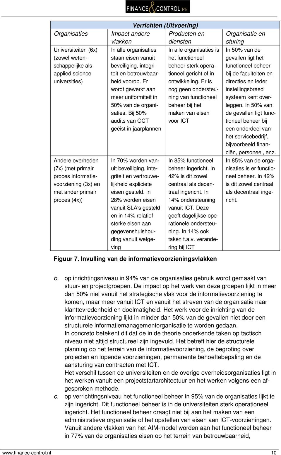 Er wordt gewerkt aan meer uniformiteit in 50% van de organisaties.