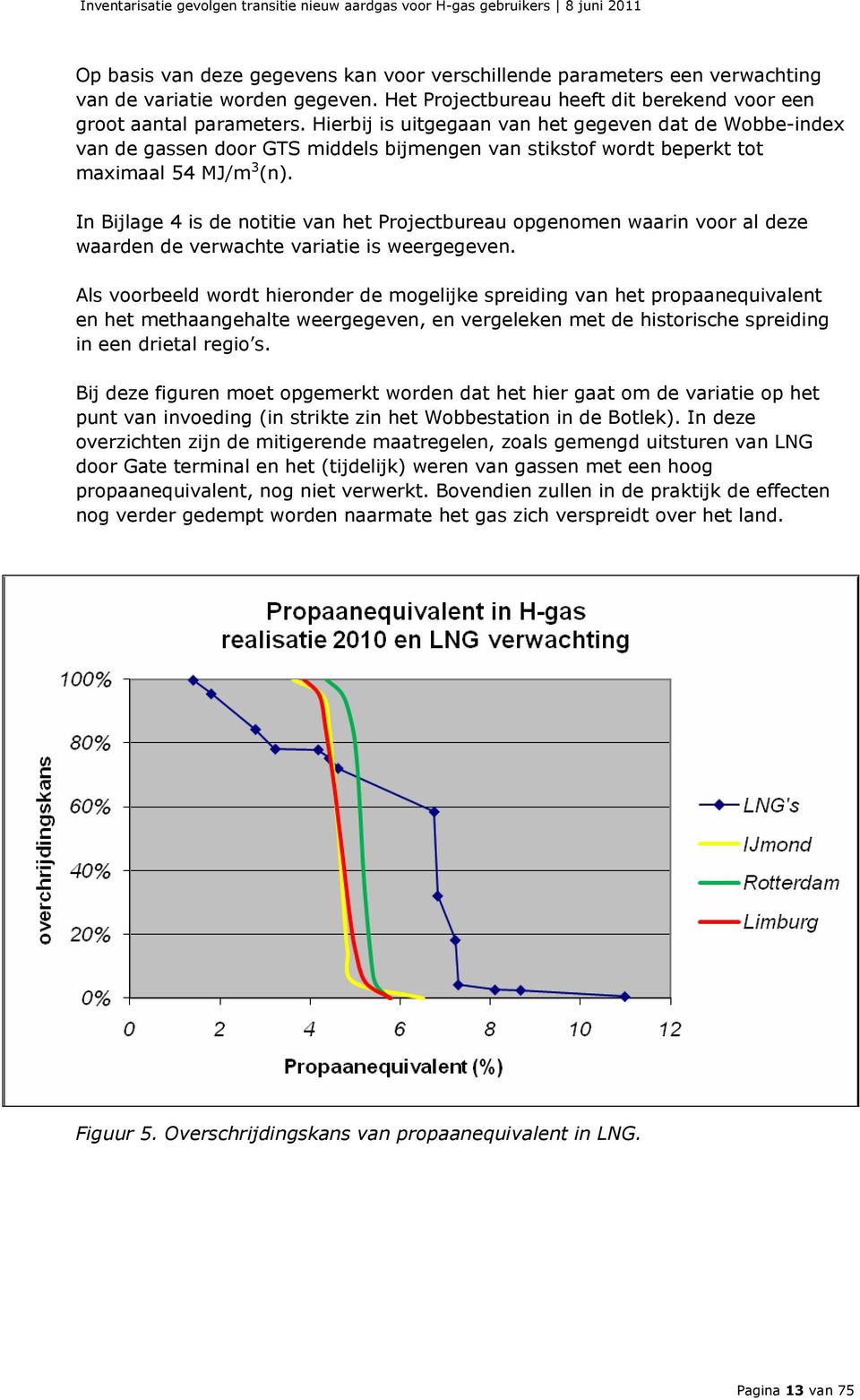 In Bijlage 4 is de notitie van het Projectbureau opgenomen waarin voor al deze waarden de verwachte variatie is weergegeven.