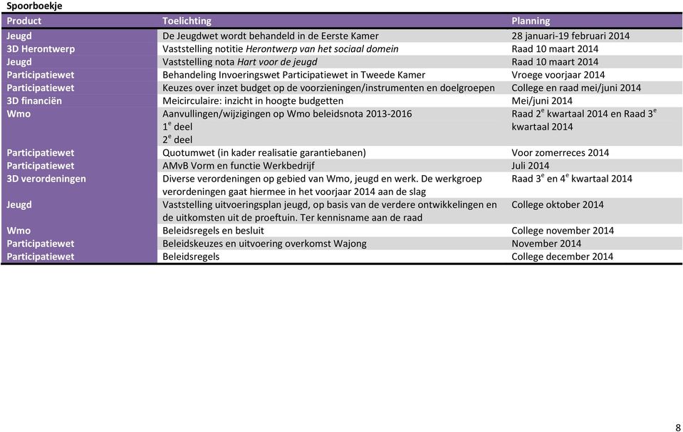 inzet budget op de voorzieningen/instrumenten en doelgroepen College en raad mei/juni 2014 3D financiën Meicirculaire: inzicht in hoogte budgetten Mei/juni 2014 Wmo Aanvullingen/wijzigingen op Wmo