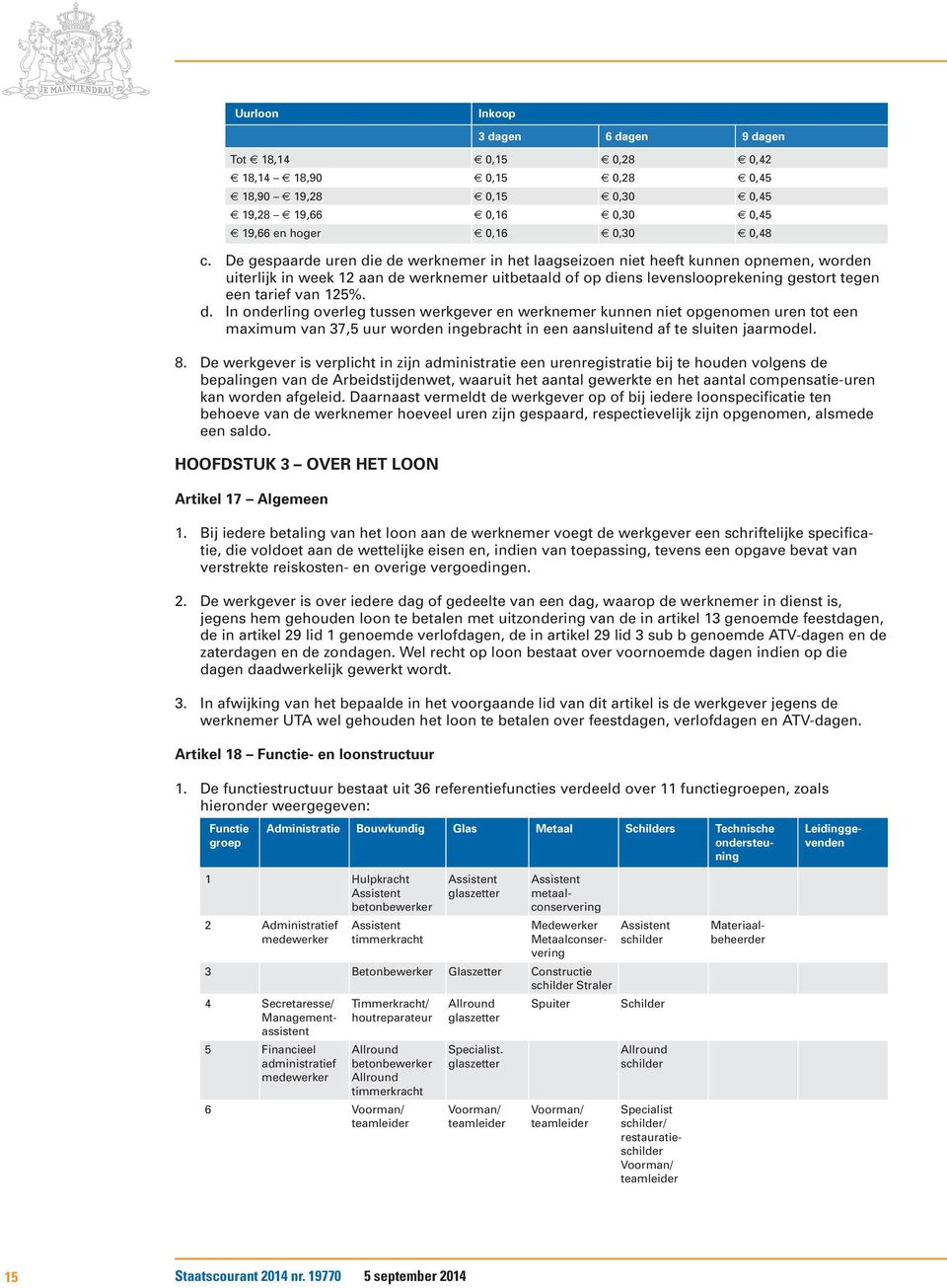 125%. d. In onderling overleg tussen werkgever en werknemer kunnen niet opgenomen uren tot een maximum van 37,5 uur worden ingebracht in een aansluitend af te sluiten jaarmodel. 8.