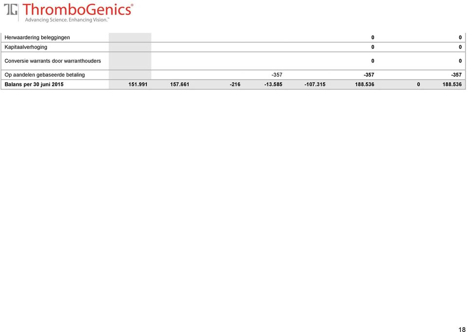 gebaseerde betaling -357-357 -357 Balans per 30 juni