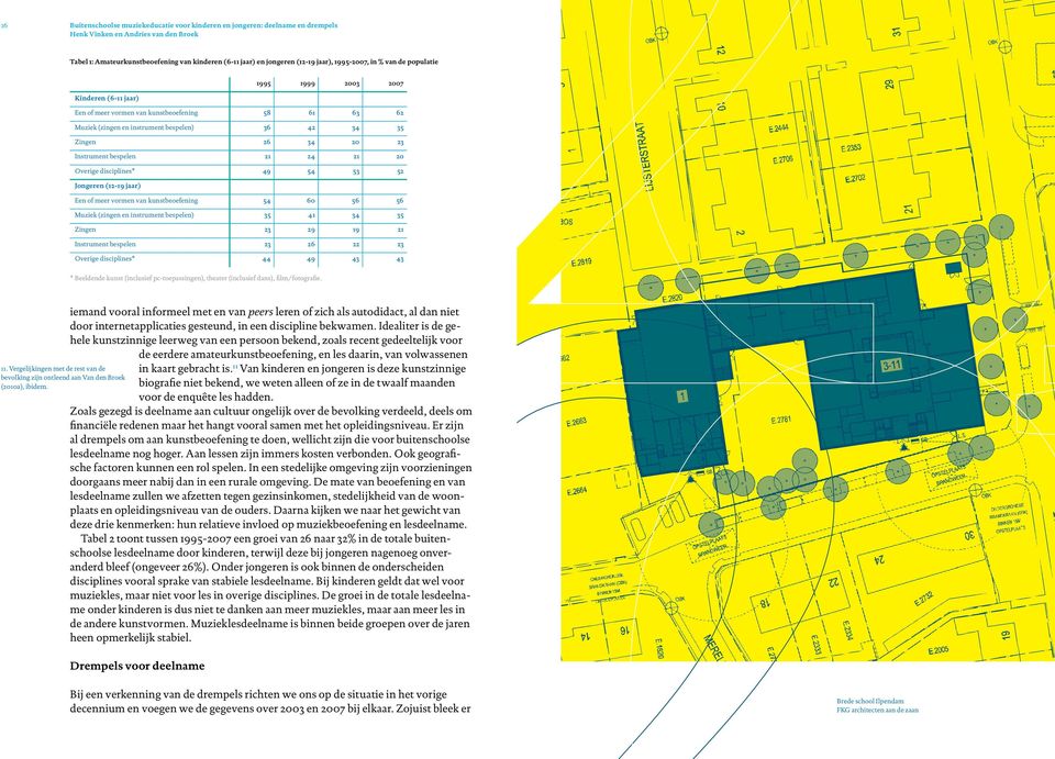 23 Instrument bespelen 21 24 21 20 Overige disciplines* 49 54 53 52 Jongeren (12-19 jaar) Een of meer vormen van kunstbeoefening 54 60 56 56 Muziek (zingen en instrument bespelen) 35 41 34 35 Zingen