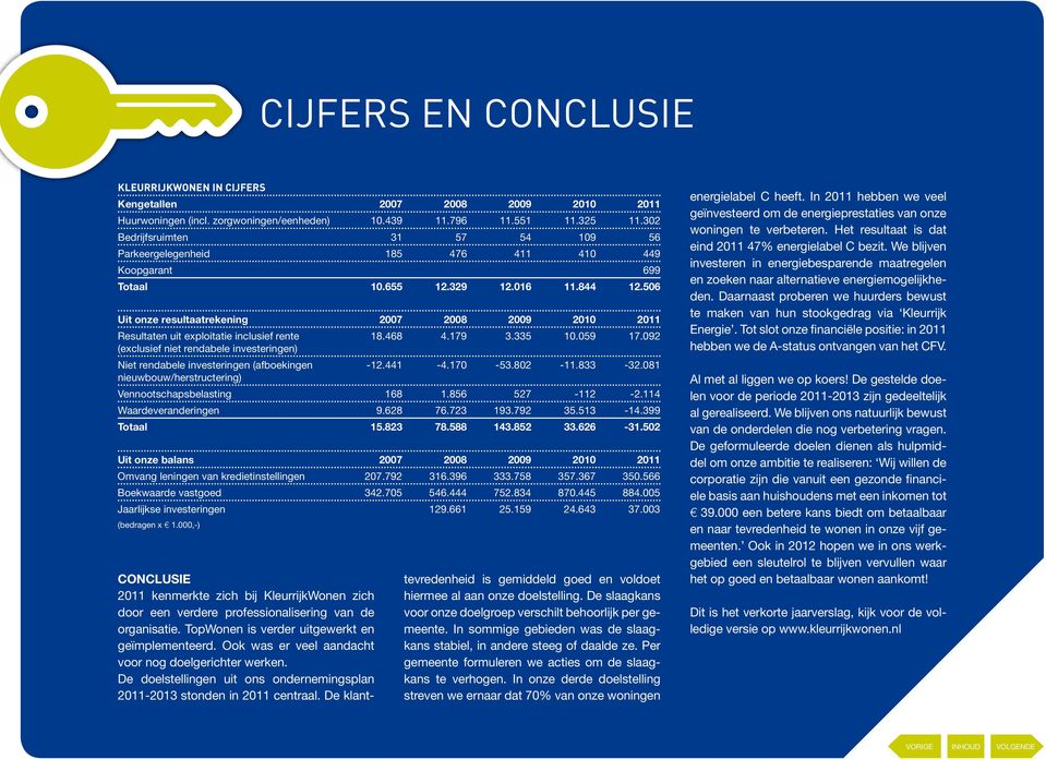 506 Uit onze resultaatrekening 2007 2008 2009 2010 2011 Resultaten uit exploitatie inclusief rente 18.468 4.179 3.335 10.059 17.