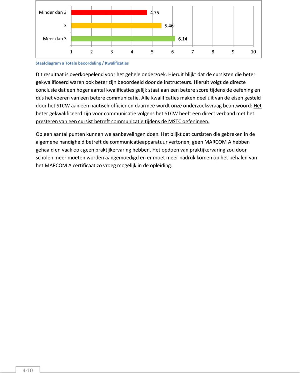 Hieruit volgt de directe conclusie dat een hoger aantal kwalificaties gelijk staat aan een betere score tijdens de oefening en dus het voeren van een betere communicatie.