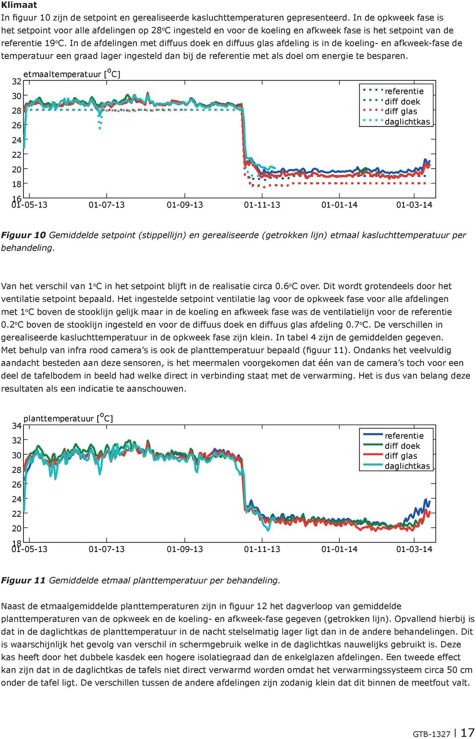 In de afdelingen met diffuus doek en diffuus glas afdeling is in de koeling- en afkweek-fase de temperatuur een graad lager ingesteld dan bij de referentie met als doel om energie te besparen.