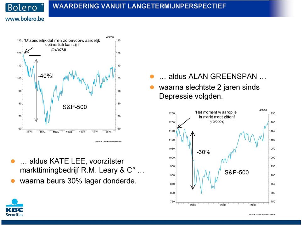 8 7 S&P-5 8 7 125 12 'Hét moment w aarop je in markt moet zitten!