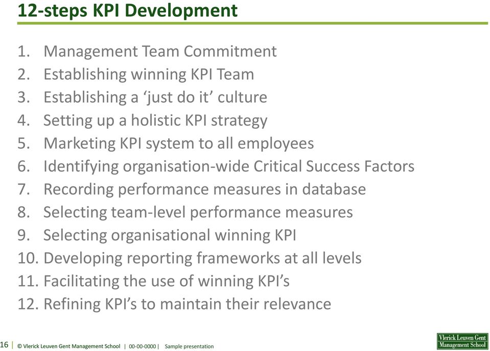 Recording performance measures in database 8. Selecting team-level performance measures 9. Selecting organisational winning KPI 10.