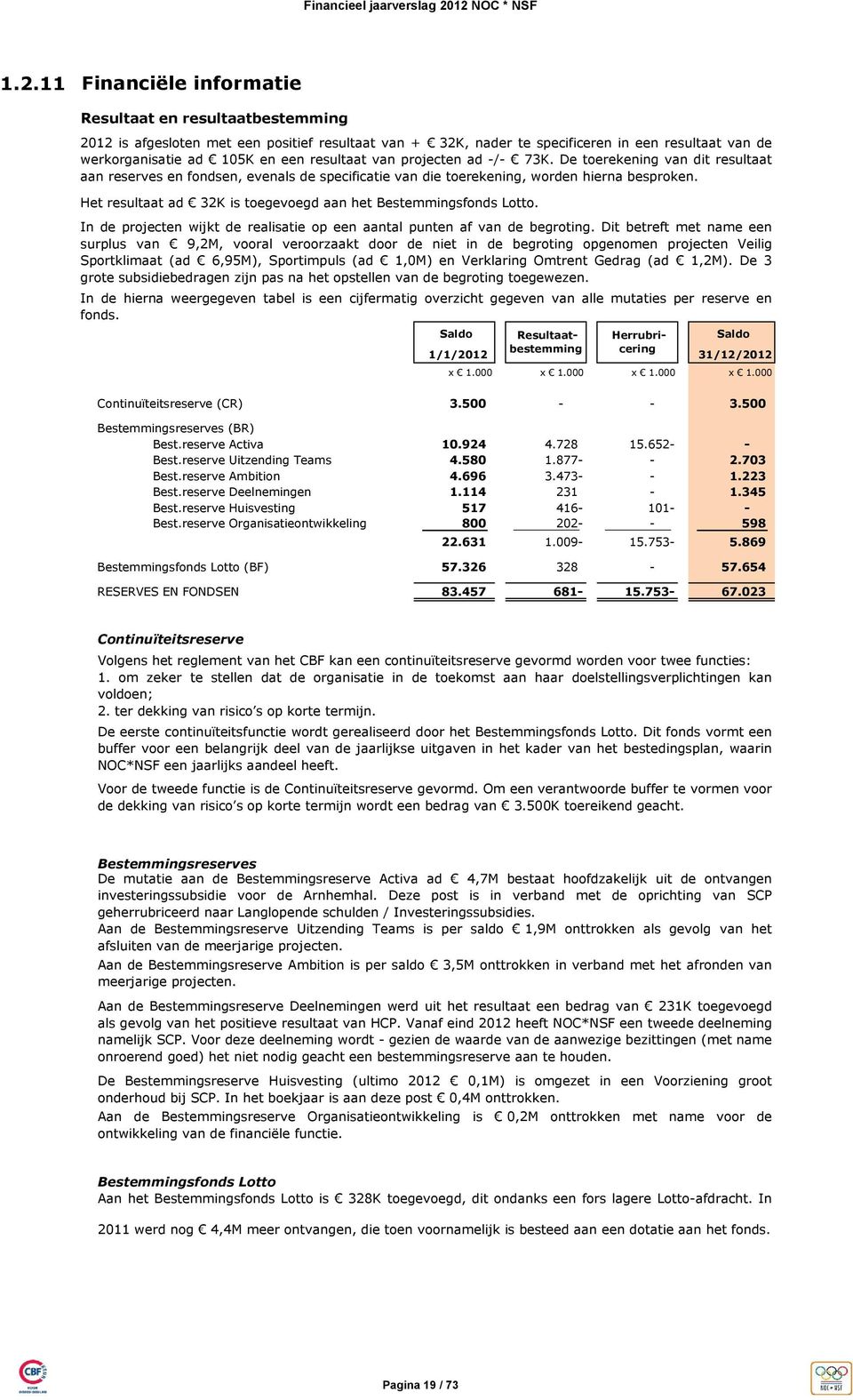 Het resultaat ad 32K is toegevoegd aan het Bestemmingsfonds Lotto. In de projecten wijkt de realisatie op een aantal punten af van de begroting.