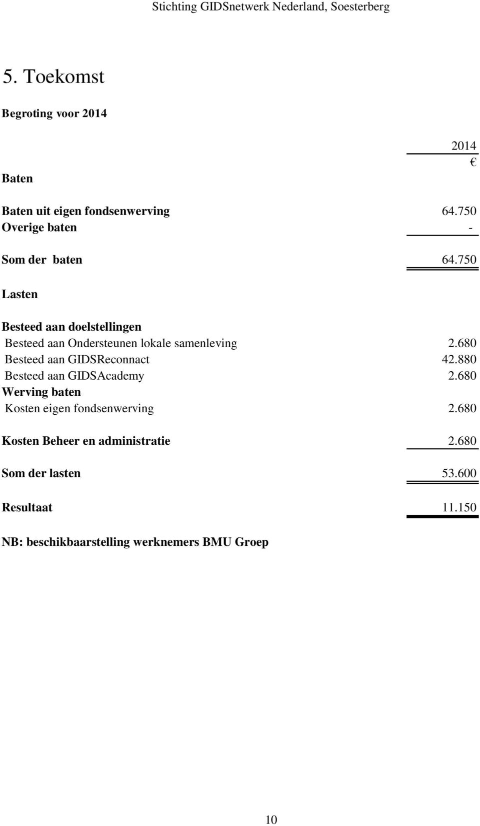 750 Lasten Besteed aan doelstellingen Besteed aan Ondersteunen lokale samenleving 2.